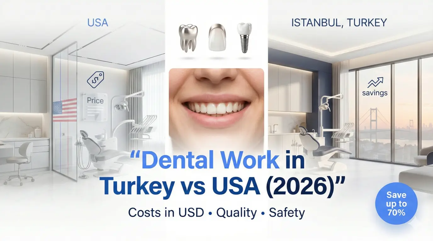 Dental work in Turkey vs USA cover image showing 2026 cost comparison in USD, quality standards, and safety for US patients