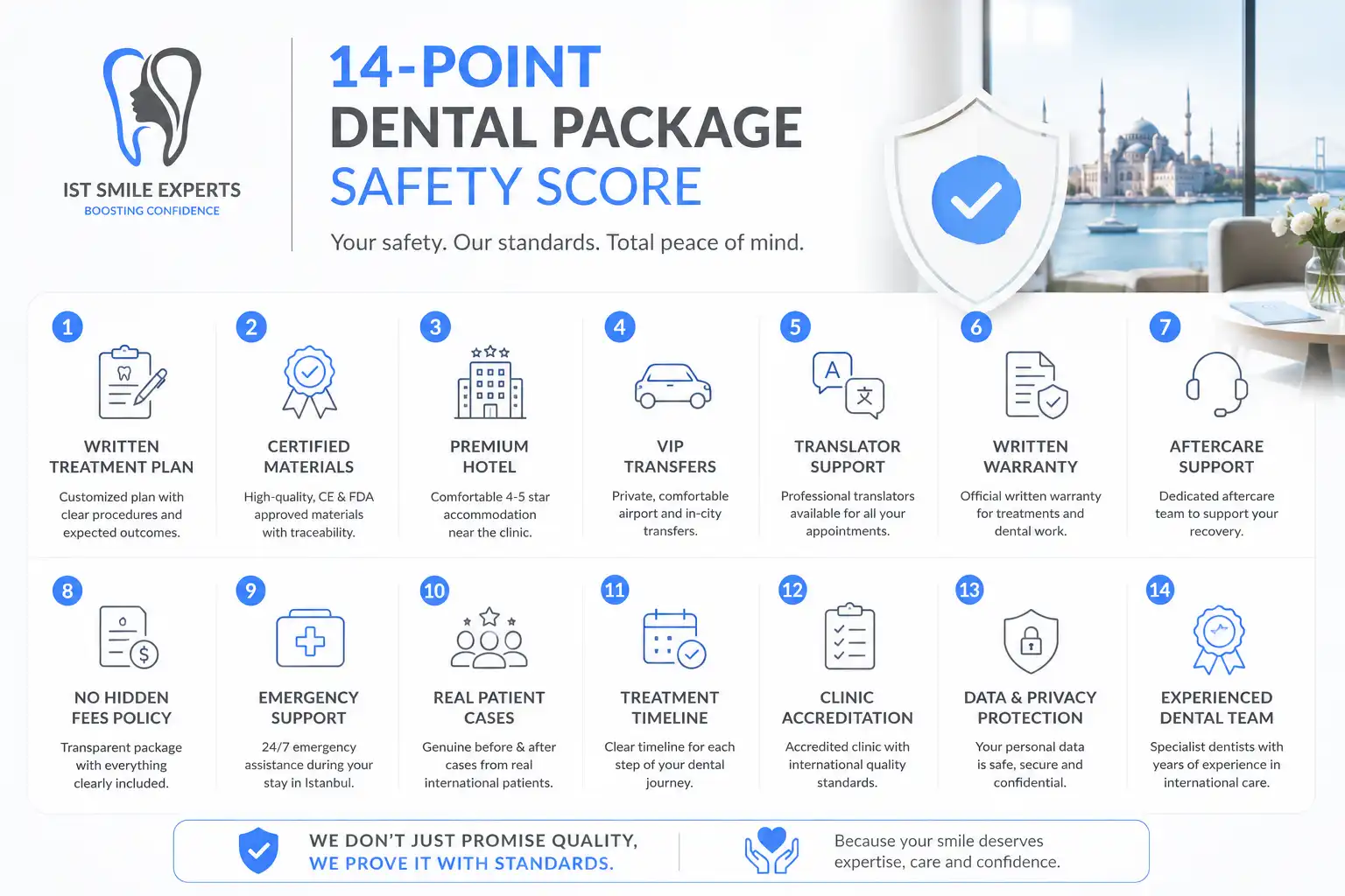 14 point dental package safety score checklist for international patients choosing dental treatment in Turkey